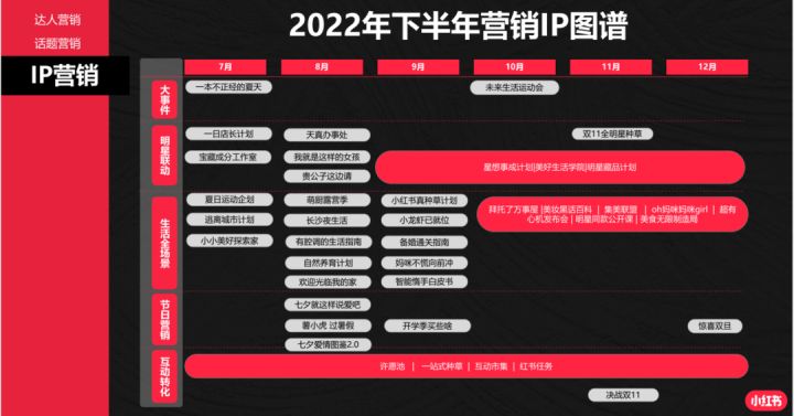 如何在小红书蹭热点,试试这8个方法【建议收藏】