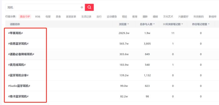 如何在小红书蹭热点,试试这8个方法【建议收藏】