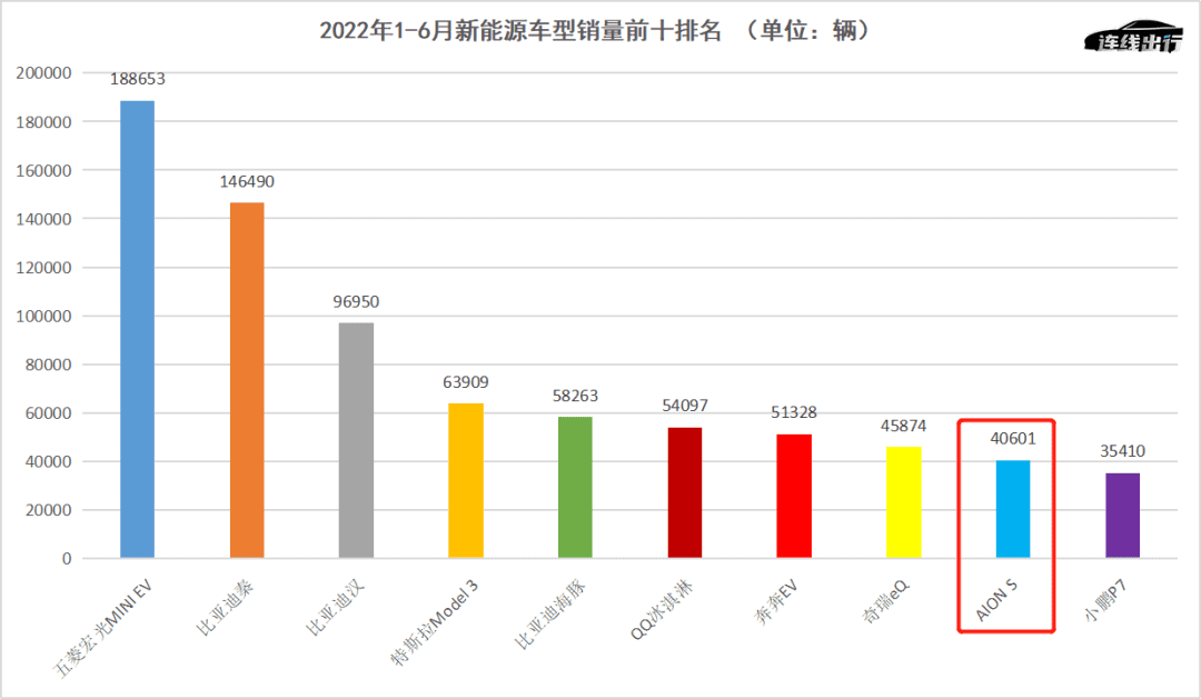 引战投、冲上市、频发声，广汽埃安的急与困