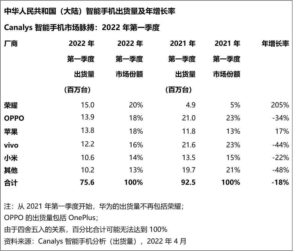 ​海外增长、国内低迷，联想手机的进击与困局