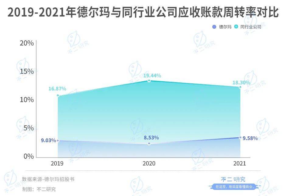 德尔玛IPO一波三折,85后创始人蔡铁强继续"上市梦"