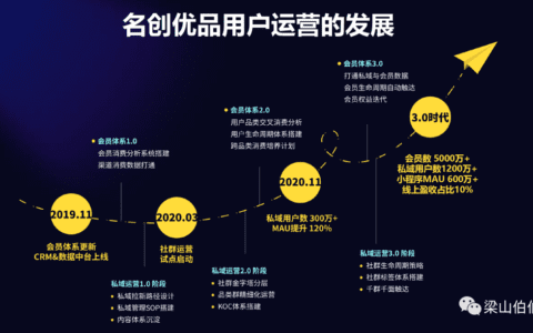 名创优品，私域运营的尖子生！