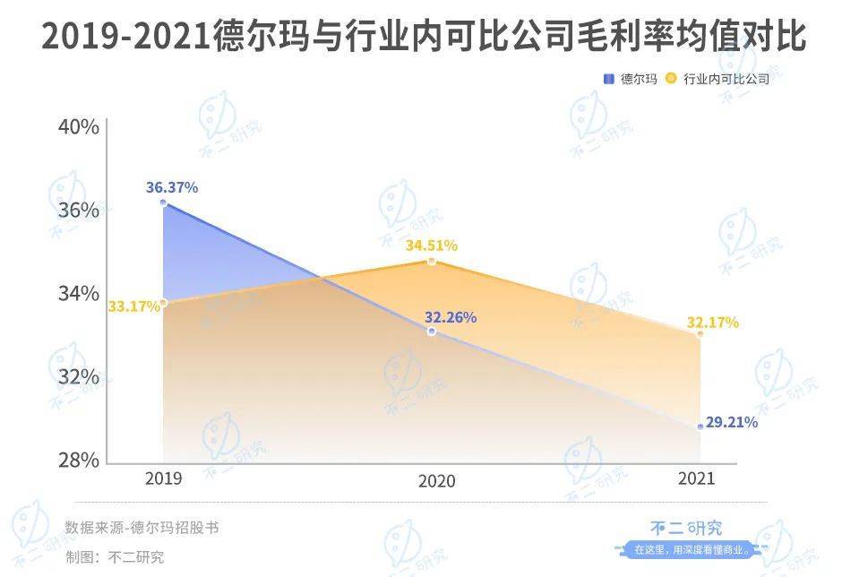 德尔玛IPO一波三折,85后创始人蔡铁强继续"上市梦"