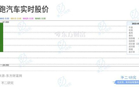 55岁浙商朱江明第三次创业，零跑汽车成功上市，首日暴跌33%