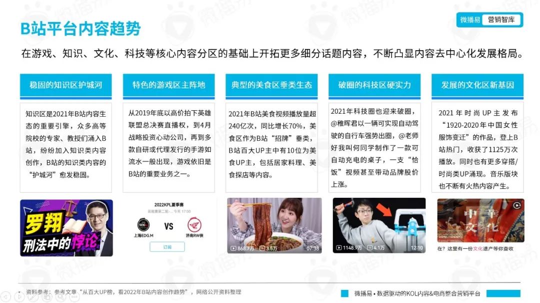 从年轻到粘性，从圈层到长效：品牌如何在B站文化下渐入营销佳境｜微博易