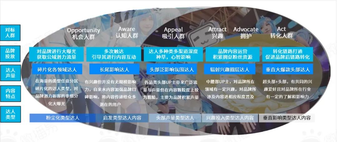 从年轻到粘性，从圈层到长效：品牌如何在B站文化下渐入营销佳境｜微博易