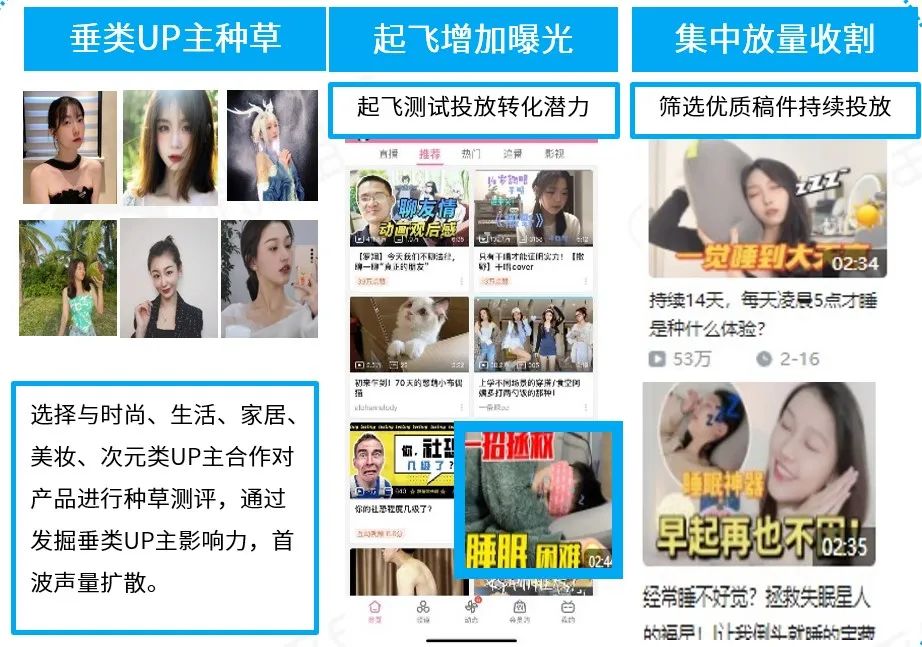 从年轻到粘性，从圈层到长效：品牌如何在B站文化下渐入营销佳境｜微博易