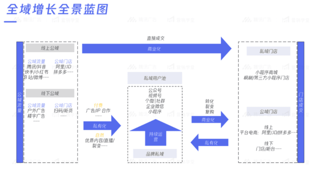 「全域」究竟从哪里来，要往哪里去