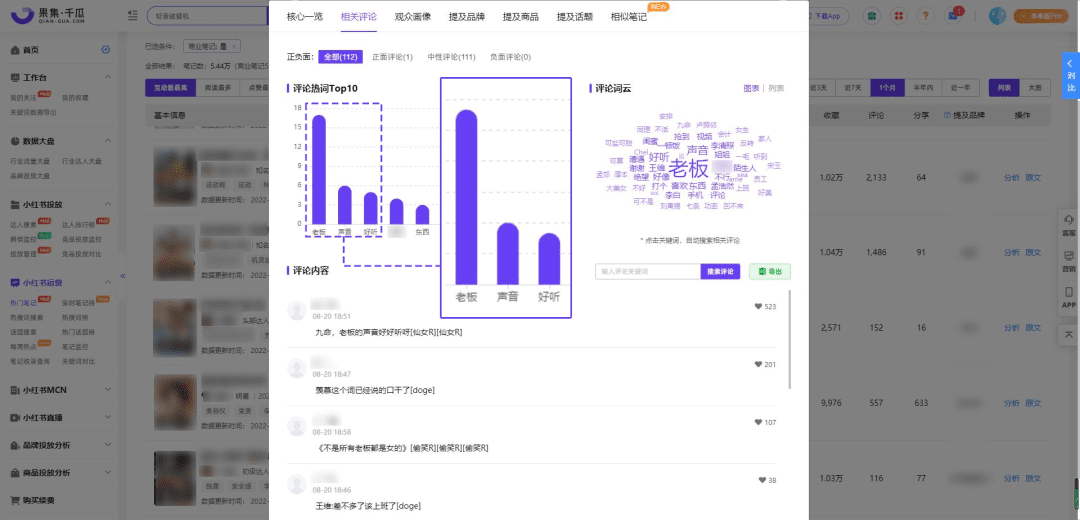 2022小红书品牌「投放避坑手册」