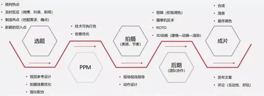 从柳夜熙看短视频领域元宇宙应用的建设性尝试