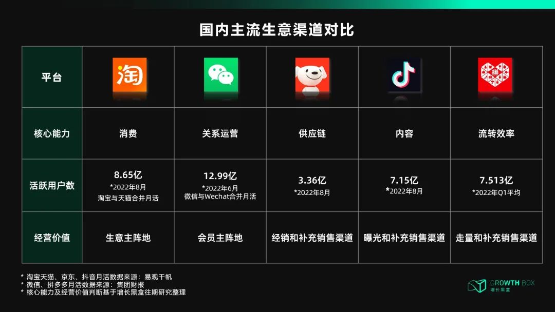 天猫DTC:冲破流量,冲向用户| 增长黑盒Growthbox