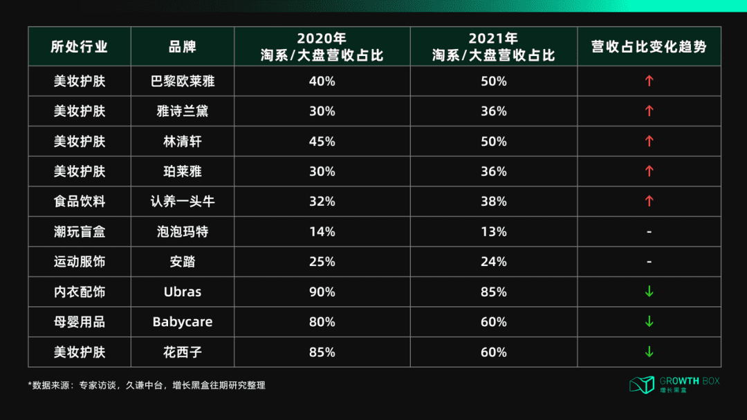 天猫DTC:冲破流量,冲向用户| 增长黑盒Growthbox