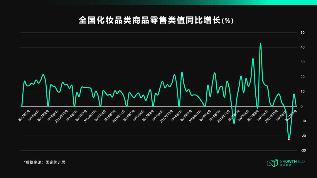 天猫DTC:冲破流量,冲向用户| 增长黑盒Growthbox