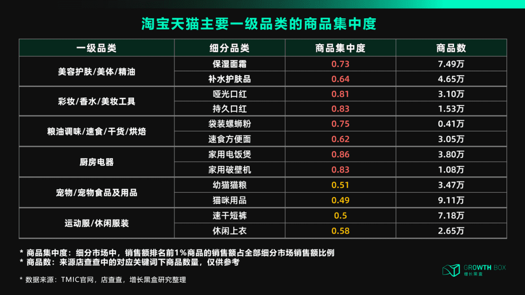 天猫DTC:冲破流量,冲向用户| 增长黑盒Growthbox