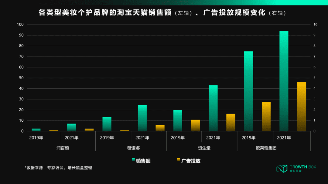 天猫DTC:冲破流量,冲向用户| 增长黑盒Growthbox