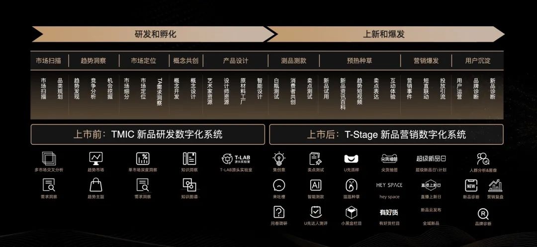 天猫DTC:冲破流量,冲向用户| 增长黑盒Growthbox