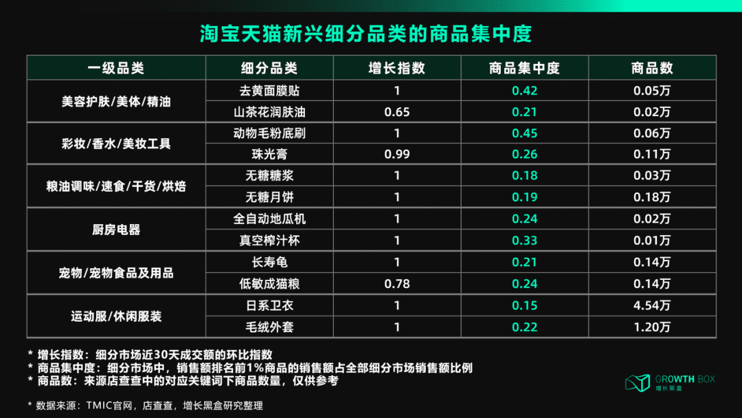 天猫DTC:冲破流量,冲向用户| 增长黑盒Growthbox