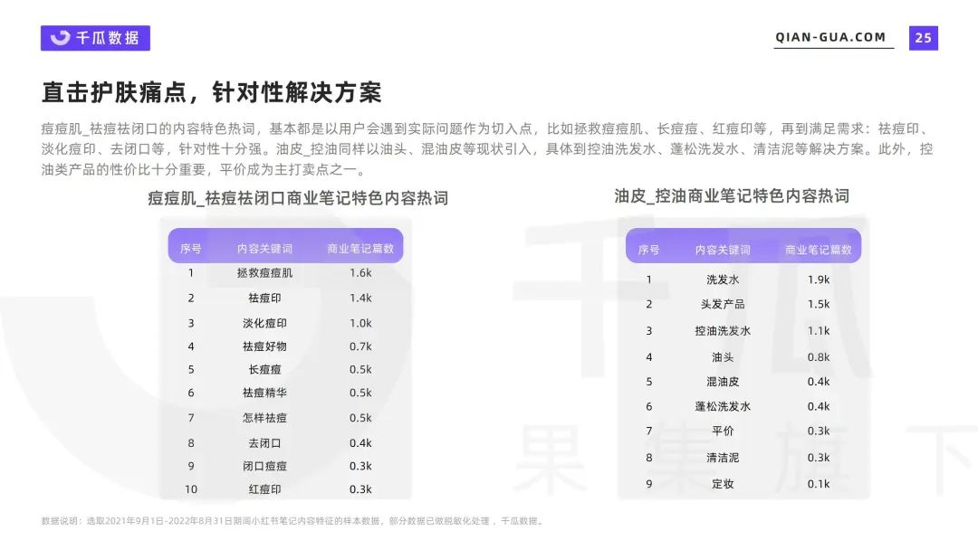 小红书品牌：破局增长的关键还是内容吗