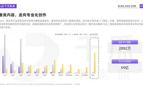 小红书品牌：破局增长的关键还是内容吗