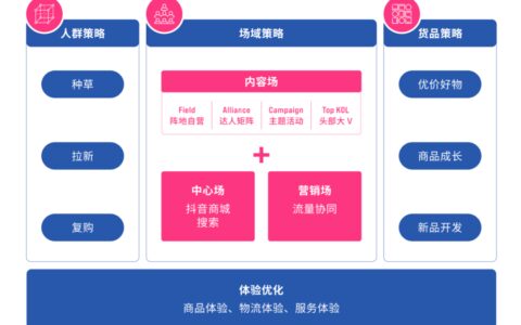 抖音只做自播的品牌，请立刻马上铺达人矩阵