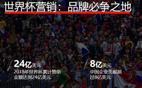 营销热点：卡塔尔世界杯营销前瞻