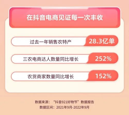 2022电商升级：内容即产品，所得超所见