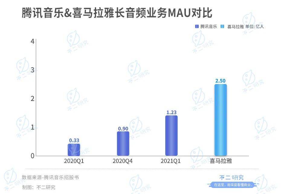 腾讯音乐回港上市，抖音取代网易云，成为腾讯音乐终极对手？