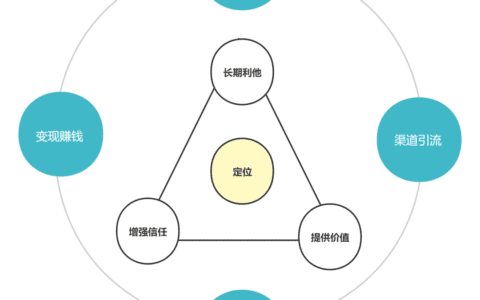 打造私域IP全流程的方法论