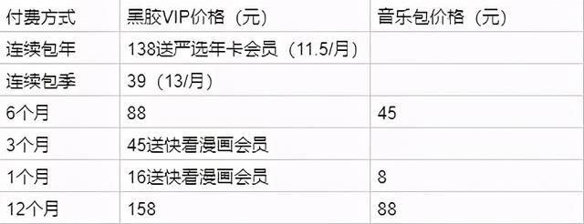 网易云音乐的用户激励体系