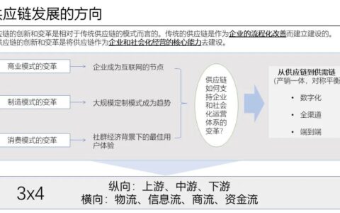 应对“震荡”中的供应链