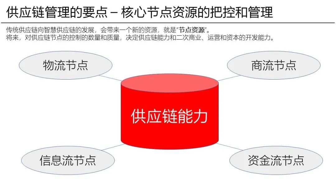 应对“震荡”中的供应链