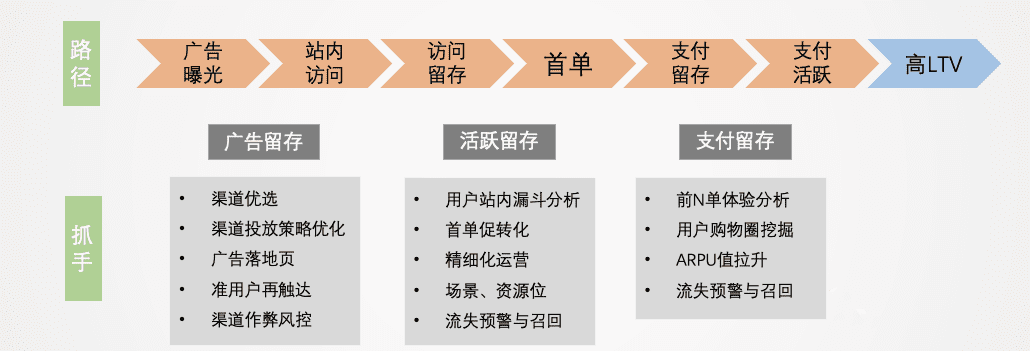 跨境电商2022：沉浮翻滚中，寻找新机会