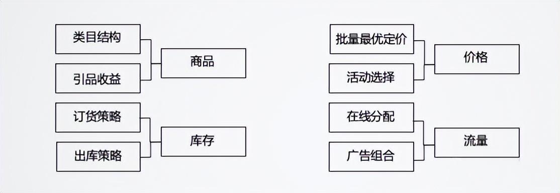 跨境电商2022：沉浮翻滚中，寻找新机会