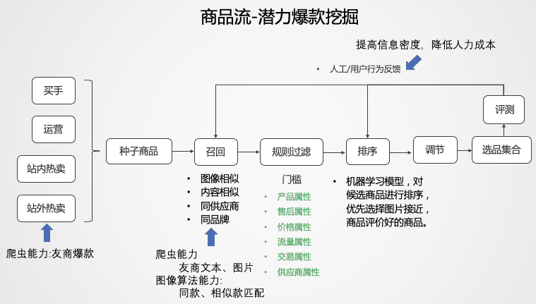 跨境电商2022：沉浮翻滚中，寻找新机会