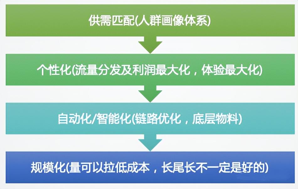跨境电商2022：沉浮翻滚中，寻找新机会