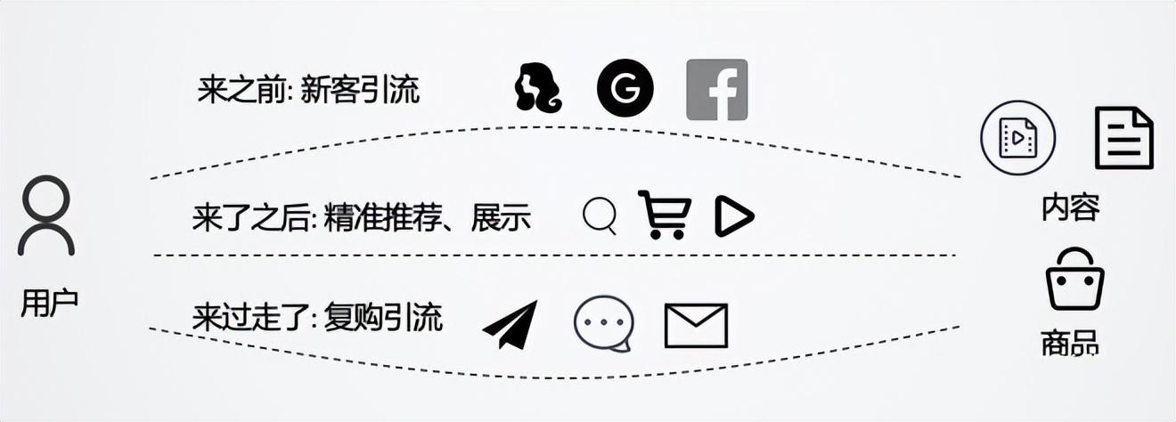 跨境电商2022：沉浮翻滚中，寻找新机会
