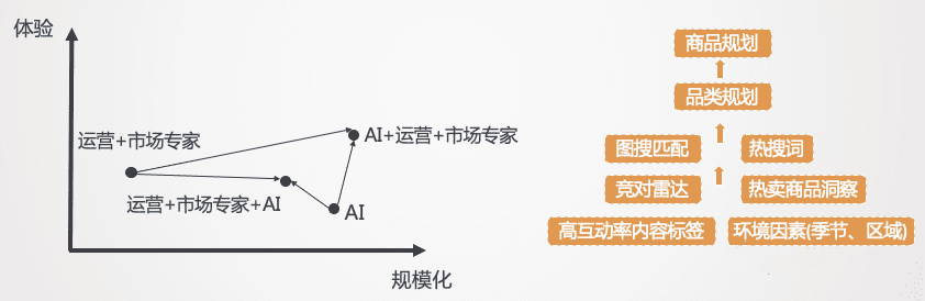 跨境电商2022：沉浮翻滚中，寻找新机会
