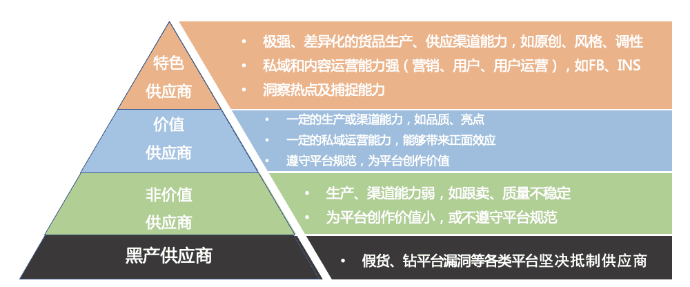 跨境电商2022：沉浮翻滚中，寻找新机会