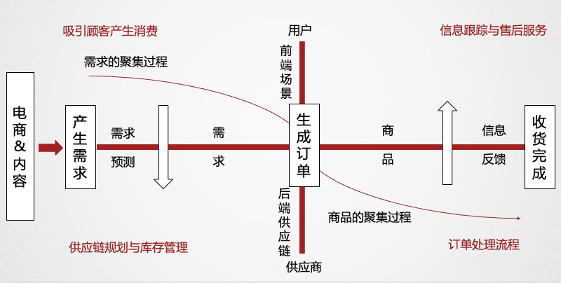 跨境电商2022：沉浮翻滚中，寻找新机会