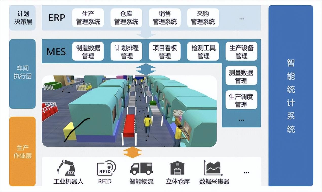 跨境电商2022：沉浮翻滚中，寻找新机会