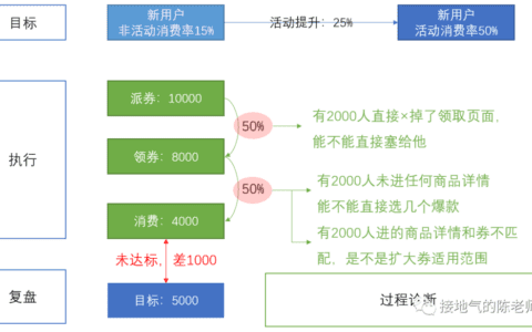 为什么你做的活动分析总被DISS