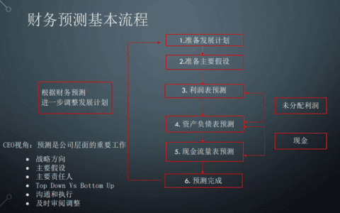 CEO视角：现金流管理的底层逻辑和核心要素￼