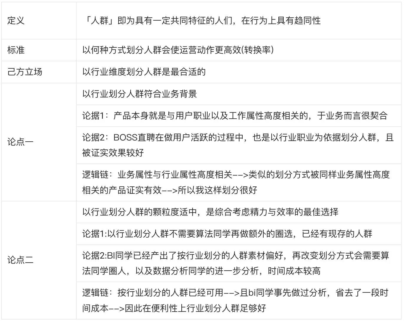 总结一套基于辩论技巧的运营方法论