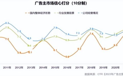 天下秀的“增长飞轮”为什么没停