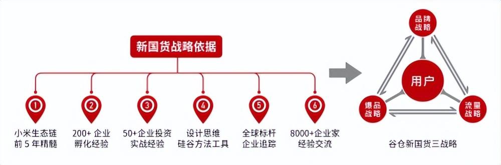 谷仓洪博士：新国货品牌是超越实用功能之上的情感和精神需求