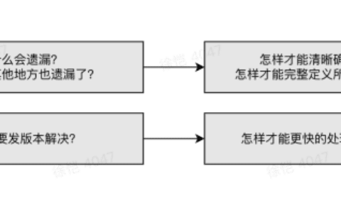 产品思维实践｜由一个文案引发的系统改造