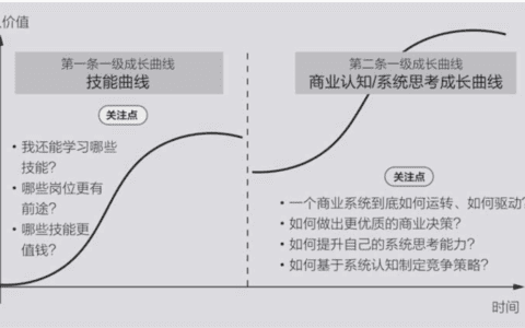 提升赚钱认知的9个底层逻辑