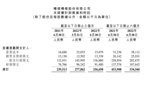 B站与自己对弈：用户增长与收入增长可以一起实现吗？