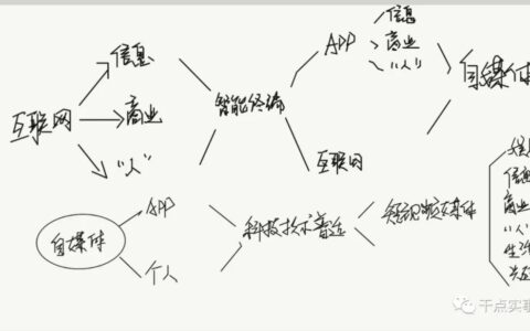 线下传统行业如何布局线上：从策划到运营纹理级拆解