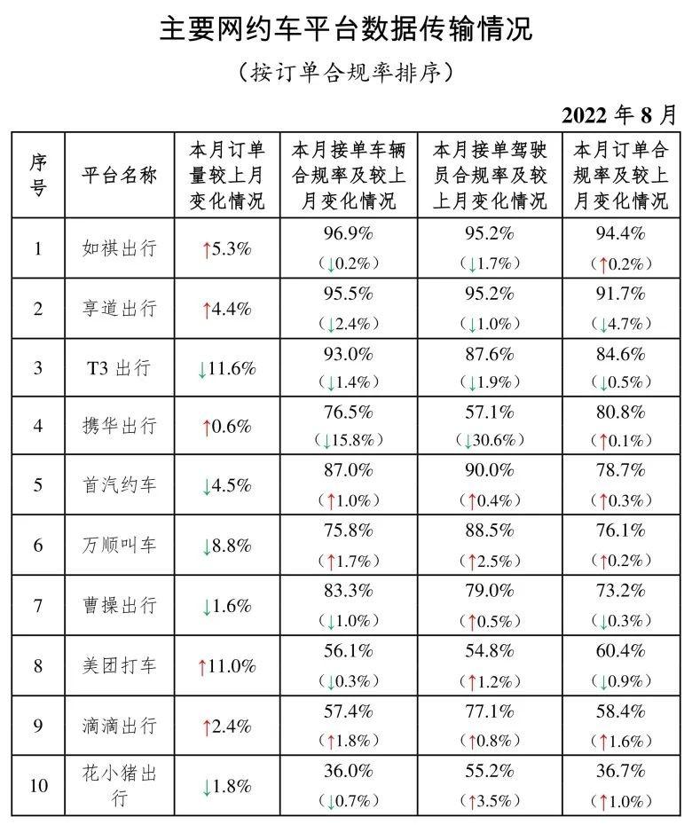 11家网约车被约谈背后，聚合平台成严查对象